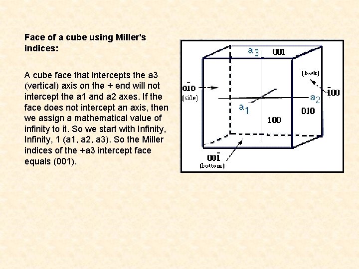 Face of a cube using Miller's indices: A cube face that intercepts the a