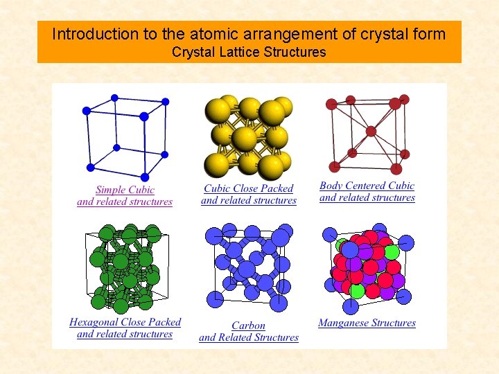 Introduction to the atomic arrangement of crystal form Crystal Lattice Structures 