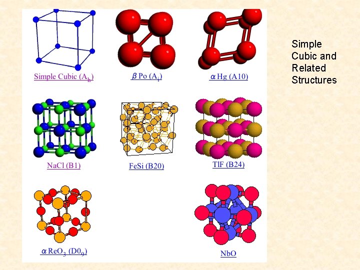 Simple Cubic and Related Structures 