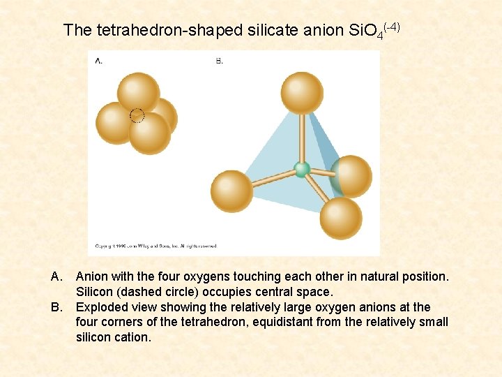The tetrahedron-shaped silicate anion Si. O 4(-4) A. B. Anion with the four oxygens