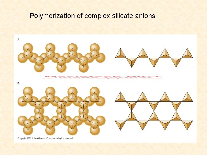 Polymerization of complex silicate anions 
