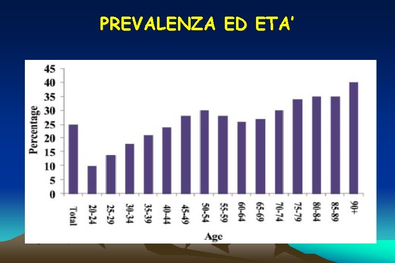 PREVALENZA ED ETA’ 