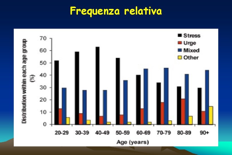 Frequenza relativa Frequenza relativa