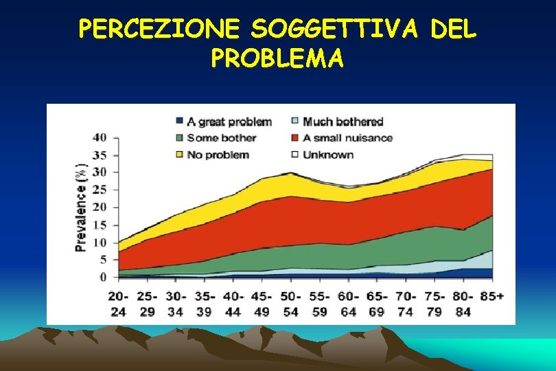 PERCEZIONE SOGGETTIVA DEL PROBLEMA 