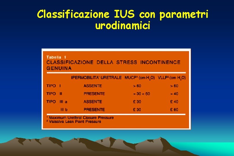 Classificazione IUS con parametri urodinamici 