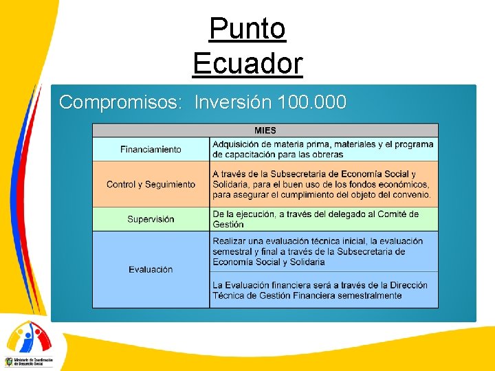 Punto Ecuador Compromisos: Inversión 100. 000 