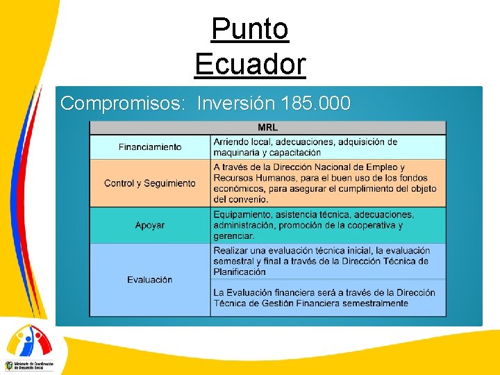 Punto Ecuador Compromisos: Inversión 185. 000 