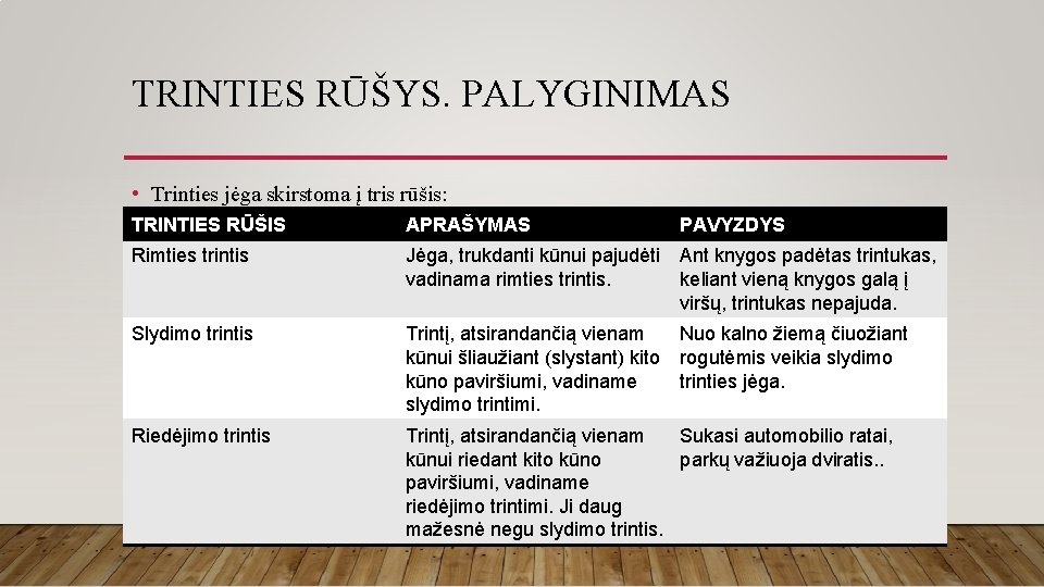 TRINTIES RŪŠYS. PALYGINIMAS • Trinties jėga skirstoma į tris rūšis: TRINTIES RŪŠIS APRAŠYMAS PAVYZDYS