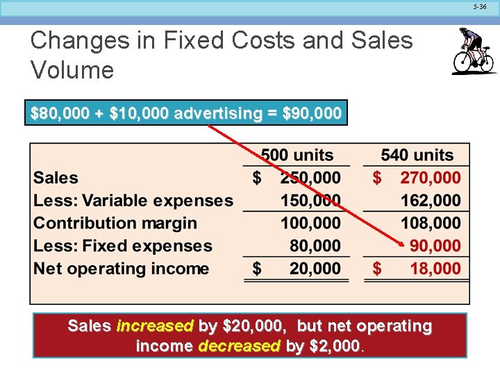 5 -36 Changes in Fixed Costs and Sales Volume $80, 000 + $10, 000