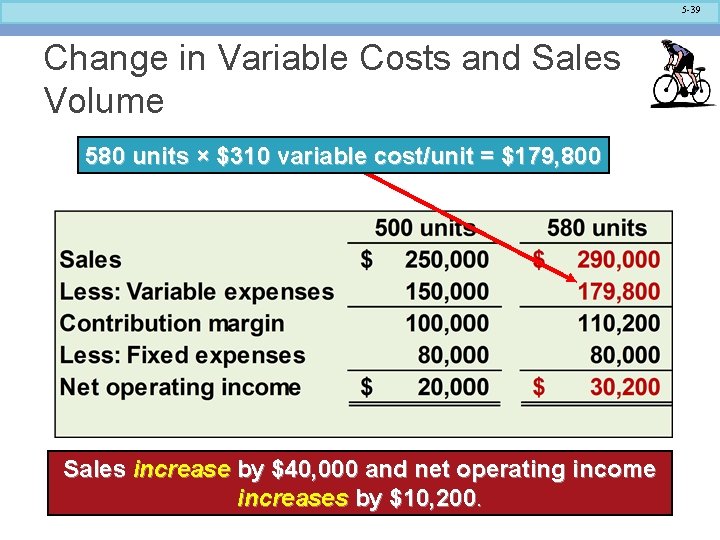 5 -39 Change in Variable Costs and Sales Volume 580 units × $310 variable