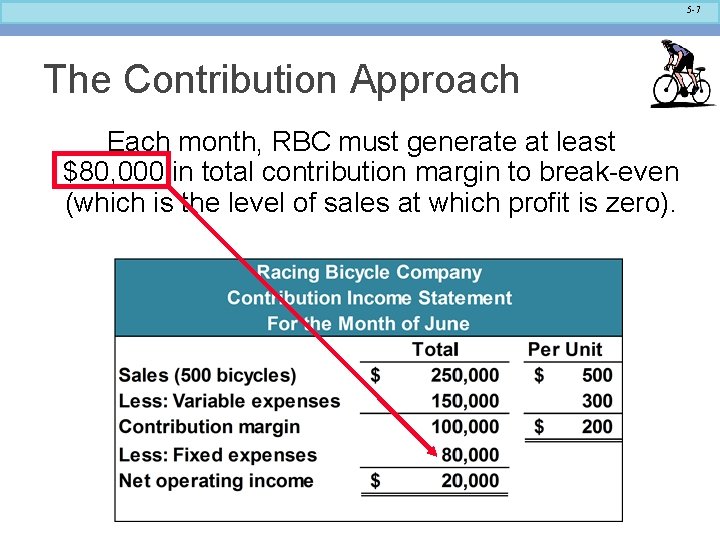 5 -7 The Contribution Approach Each month, RBC must generate at least $80, 000