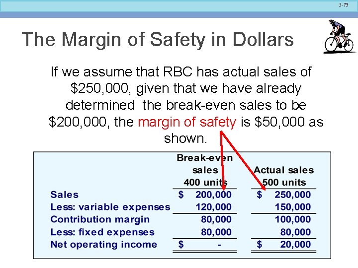 5 -73 The Margin of Safety in Dollars If we assume that RBC has