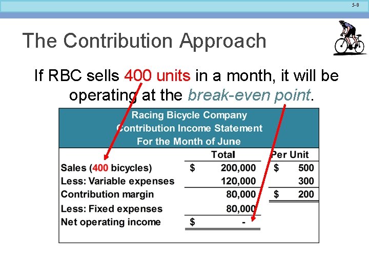 5 -8 The Contribution Approach If RBC sells 400 units in a month, it