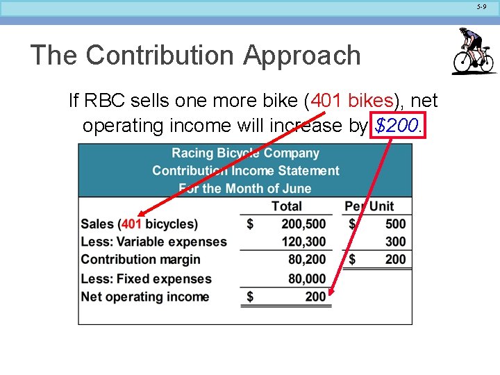 5 -9 The Contribution Approach If RBC sells one more bike (401 bikes), net
