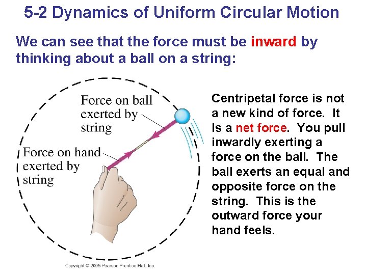 5 -2 Dynamics of Uniform Circular Motion We can see that the force must