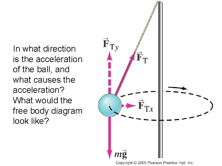 In what direction is the acceleration of the ball, and what causes the acceleration?