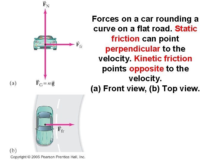 Forces on a car rounding a curve on a flat road. Static friction can