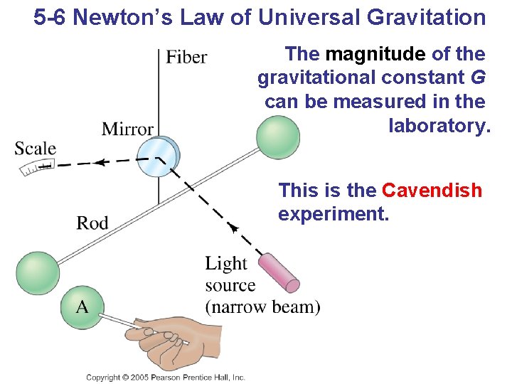 5 -6 Newton’s Law of Universal Gravitation The magnitude of the gravitational constant G