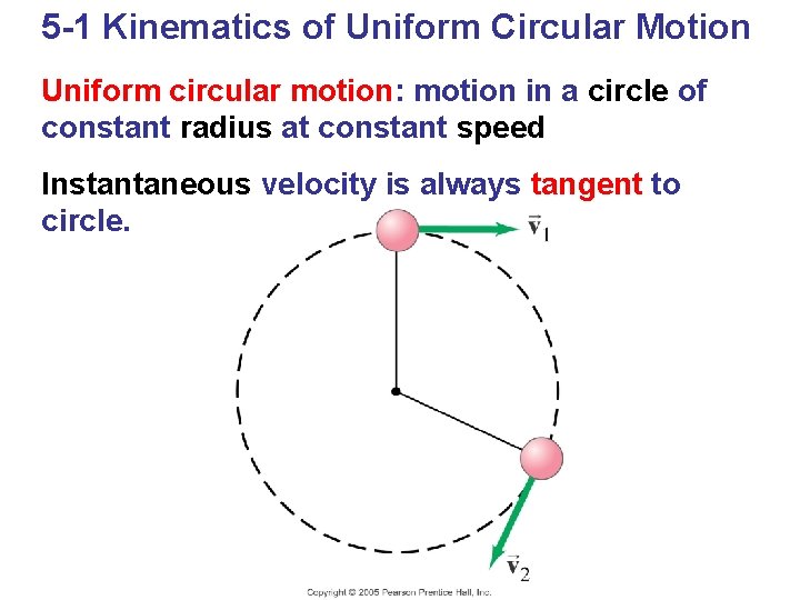 5 -1 Kinematics of Uniform Circular Motion Uniform circular motion: motion in a circle