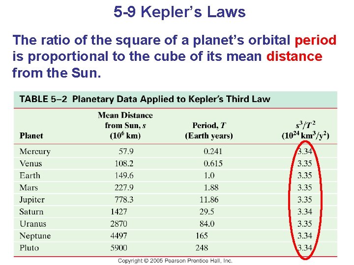 5 -9 Kepler’s Laws The ratio of the square of a planet’s orbital period