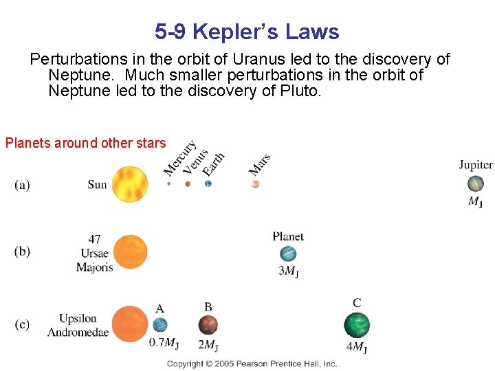 5 -9 Kepler’s Laws Perturbations in the orbit of Uranus led to the discovery