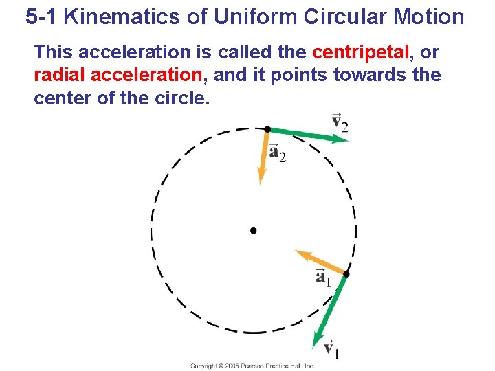 5 -1 Kinematics of Uniform Circular Motion This acceleration is called the centripetal, or