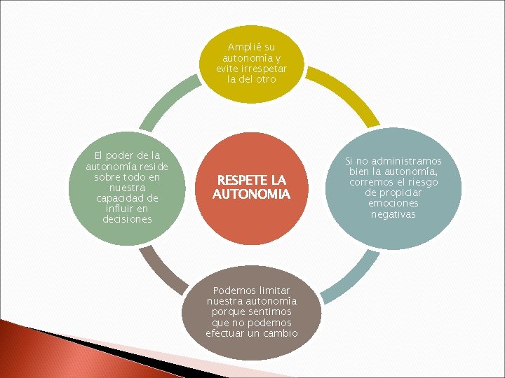 Amplié su autonomía y evite irrespetar la del otro El poder de la autonomía