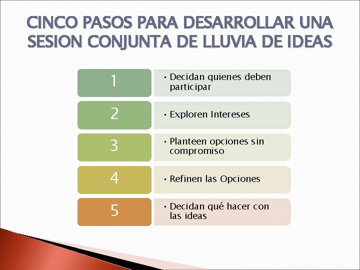 CINCO PASOS PARA DESARROLLAR UNA SESION CONJUNTA DE LLUVIA DE IDEAS 1 • Decidan