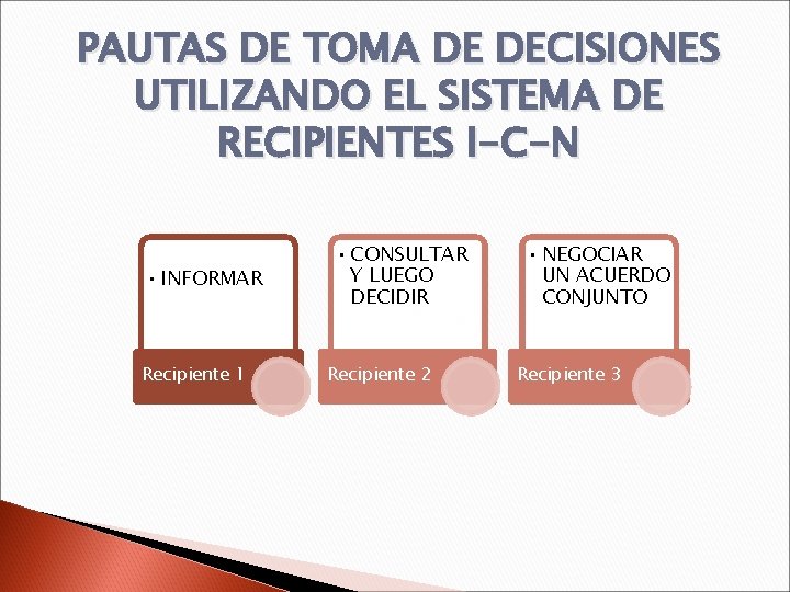 PAUTAS DE TOMA DE DECISIONES UTILIZANDO EL SISTEMA DE RECIPIENTES I-C-N • INFORMAR Recipiente