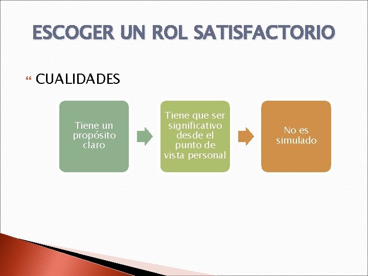 ESCOGER UN ROL SATISFACTORIO CUALIDADES Tiene un propósito claro Tiene que ser significativo desde