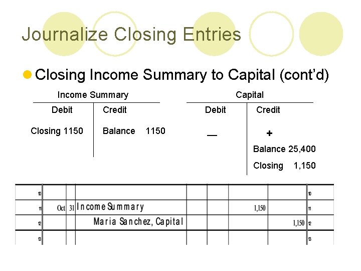 Journalize Closing Entries l Closing Income Summary to Capital (cont’d) Capital Income Summary Debit