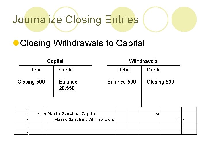 Journalize Closing Entries l Closing Withdrawals to Capital Debit Closing 500 Credit Balance 26,