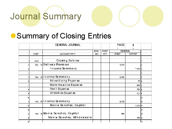 Journal Summary of Closing Entries 