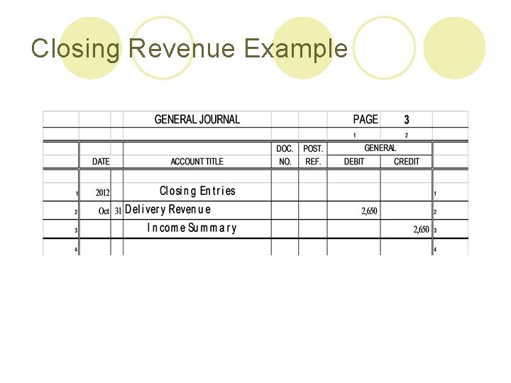 Closing Revenue Example 