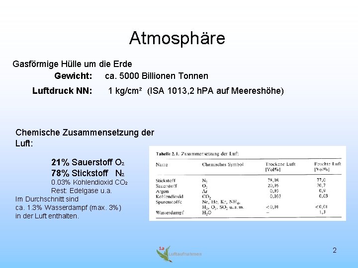 Atmosphäre Gasförmige Hülle um die Erde Gewicht: ca. 5000 Billionen Tonnen Luftdruck NN: 1