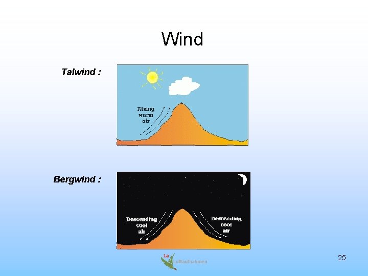 Wind Talwind : Bergwind : 25 