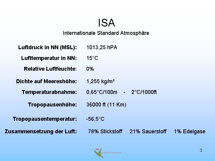 ISA Internationale Standard Atmosphäre Luftdruck in NN (MSL): Lufttemperatur in NN: Relative Luftfeuchte: Dichte