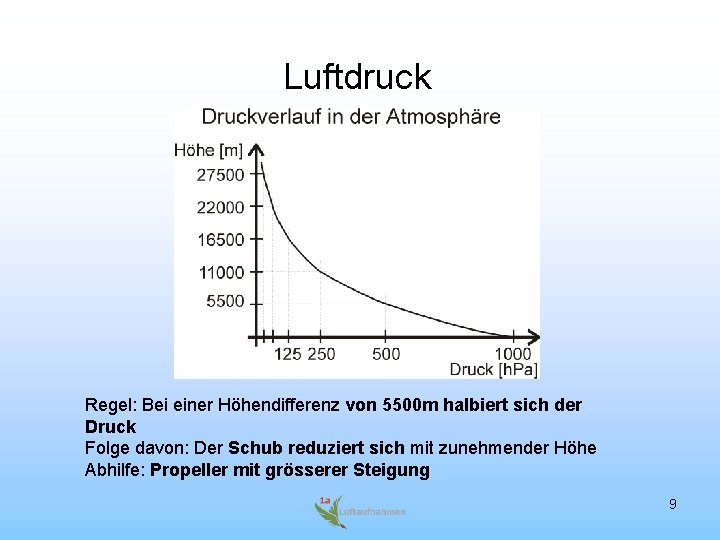 Luftdruck Regel: Bei einer Höhendifferenz von 5500 m halbiert sich der Druck Folge davon: