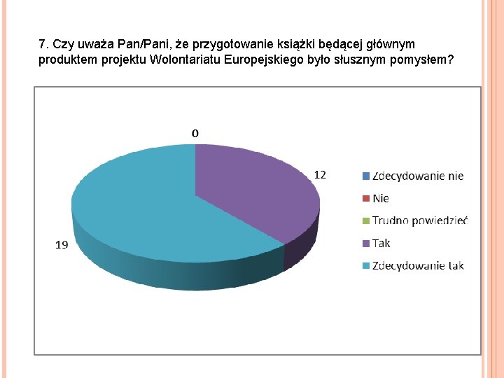 7. Czy uważa Pan/Pani, że przygotowanie książki będącej głównym produktem projektu Wolontariatu Europejskiego było