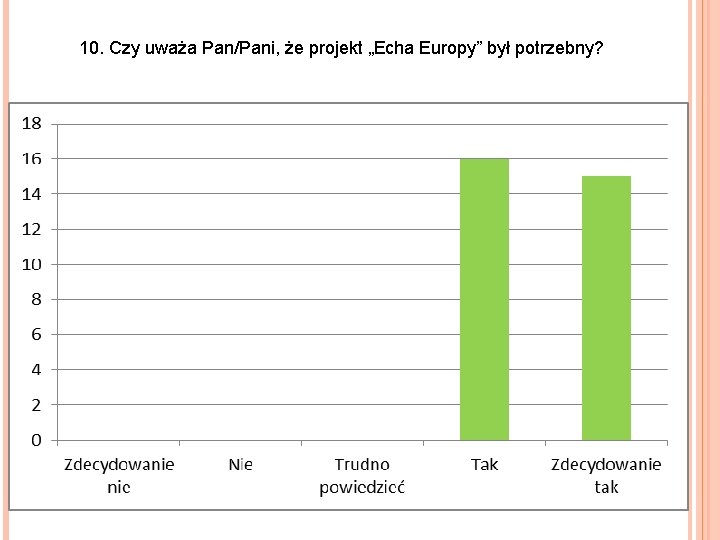 10. Czy uważa Pan/Pani, że projekt „Echa Europy” był potrzebny? 