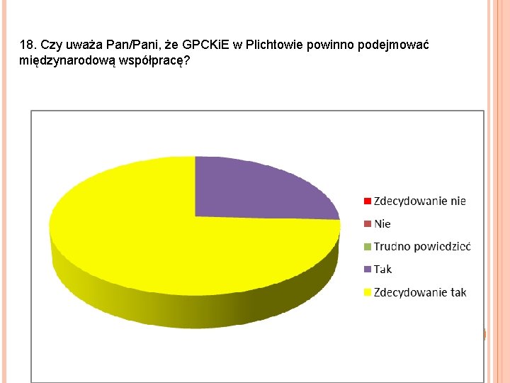 18. Czy uważa Pan/Pani, że GPCKi. E w Plichtowie powinno podejmować międzynarodową współpracę? 
