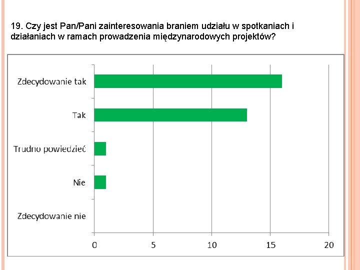 19. Czy jest Pan/Pani zainteresowania braniem udziału w spotkaniach i działaniach w ramach prowadzenia