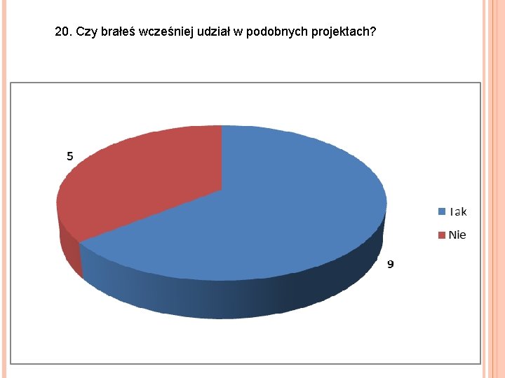 20. Czy brałeś wcześniej udział w podobnych projektach? 