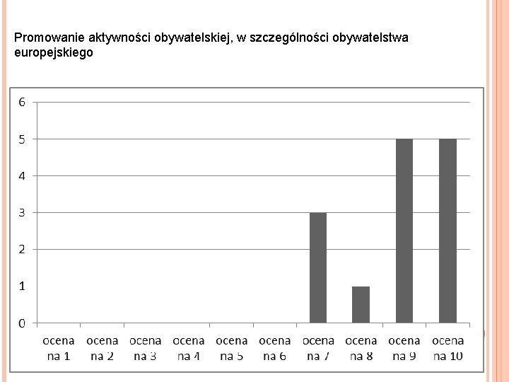 Promowanie aktywności obywatelskiej, w szczególności obywatelstwa europejskiego 