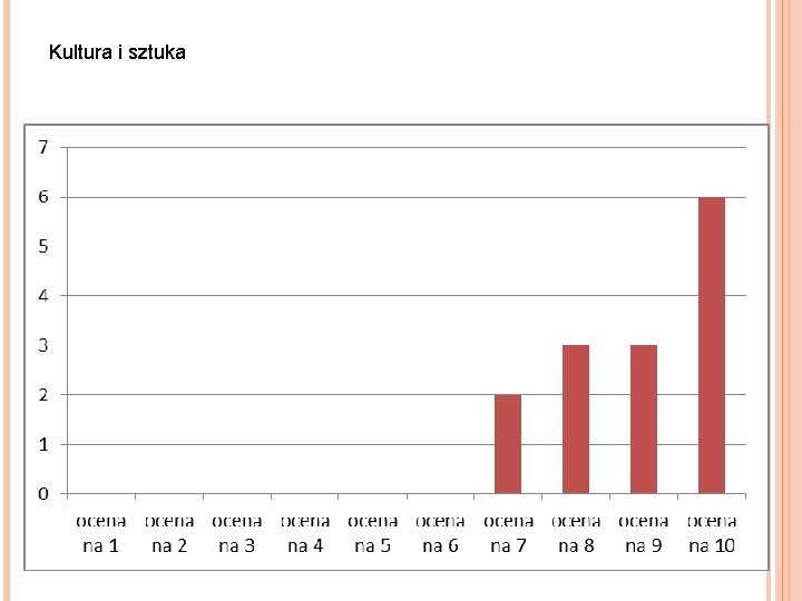 Kultura i sztuka 
