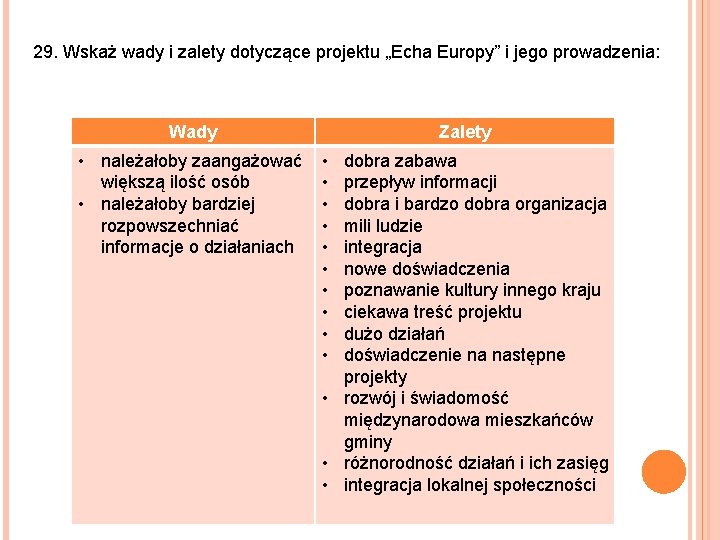 29. Wskaż wady i zalety dotyczące projektu „Echa Europy” i jego prowadzenia: Wady •