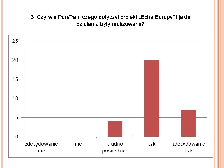  3. Czy wie Pan/Pani czego dotyczył projekt „Echa Europy” i jakie działania były