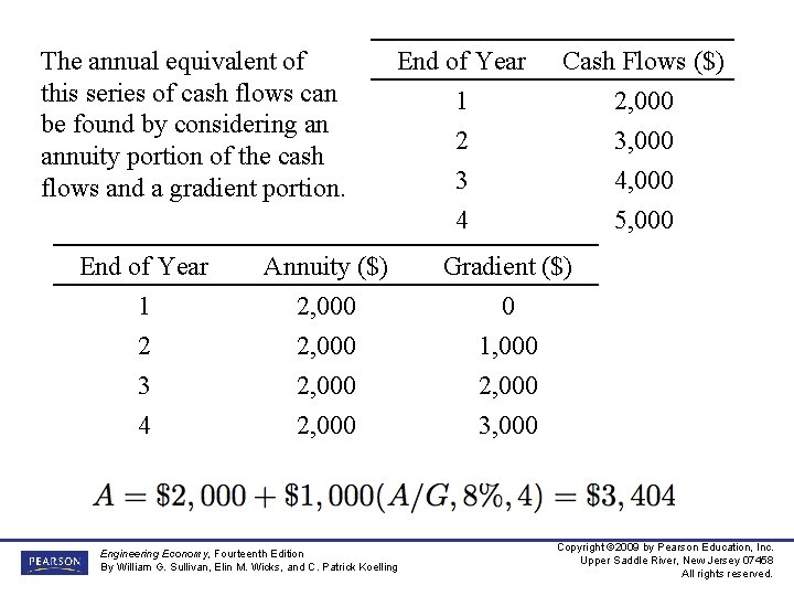 The annual equivalent of this series of cash flows can be found by considering
