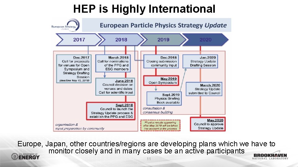 HEP is Highly International Europe, Japan, other countries/regions are developing plans which we have HEP is Highly International Europe, Japan, other countries/regions are developing plans which we have