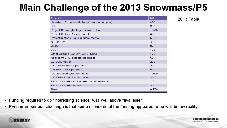Main Challenge of the 2013 Snowmass/P 5 2013 Table • Funding required to do Main Challenge of the 2013 Snowmass/P 5 2013 Table • Funding required to do